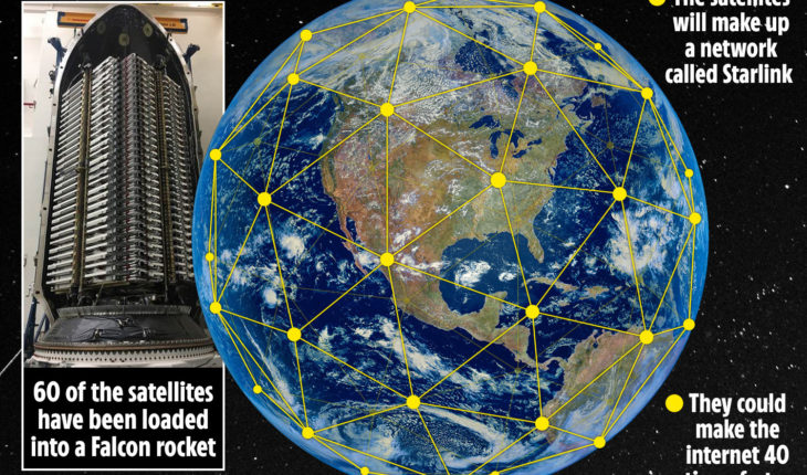 SpaceX complète sa constellation Starlink avec 60 satellites supplémentaires
