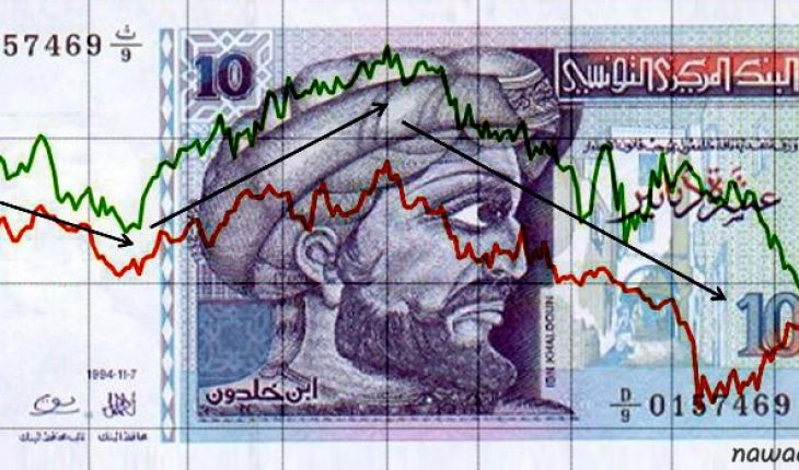 Incroyable…mais vrai en Tunisie