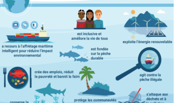 Rapport de la Banque mondiale : L’économie bleue offre des opportunités de croissance durable en Tunisie